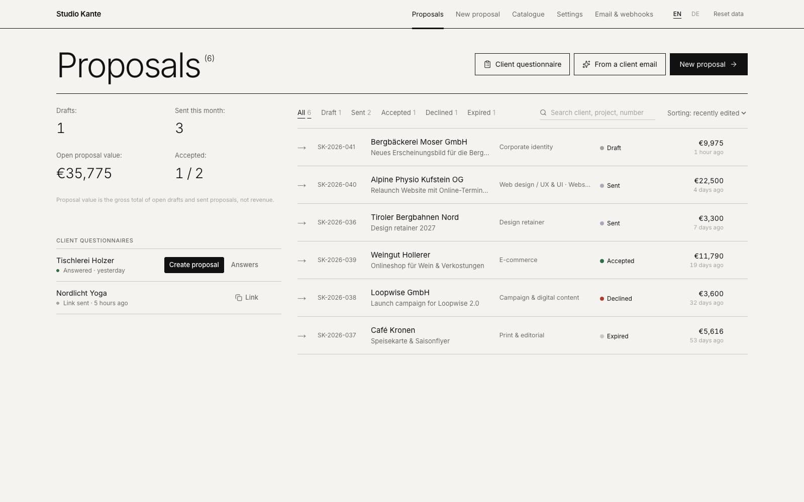 Dashboard mit Angeboten, offenem Wert und Kundenfragebögen
